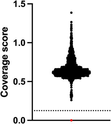 Technical feasibility of newborn screening for spinal muscular atrophy by next-generation DNA sequencing